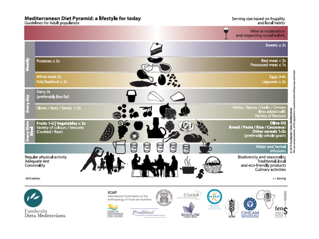 piramide-ENGLISH.001